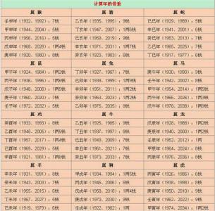 八字属火的男名字有哪些字好听