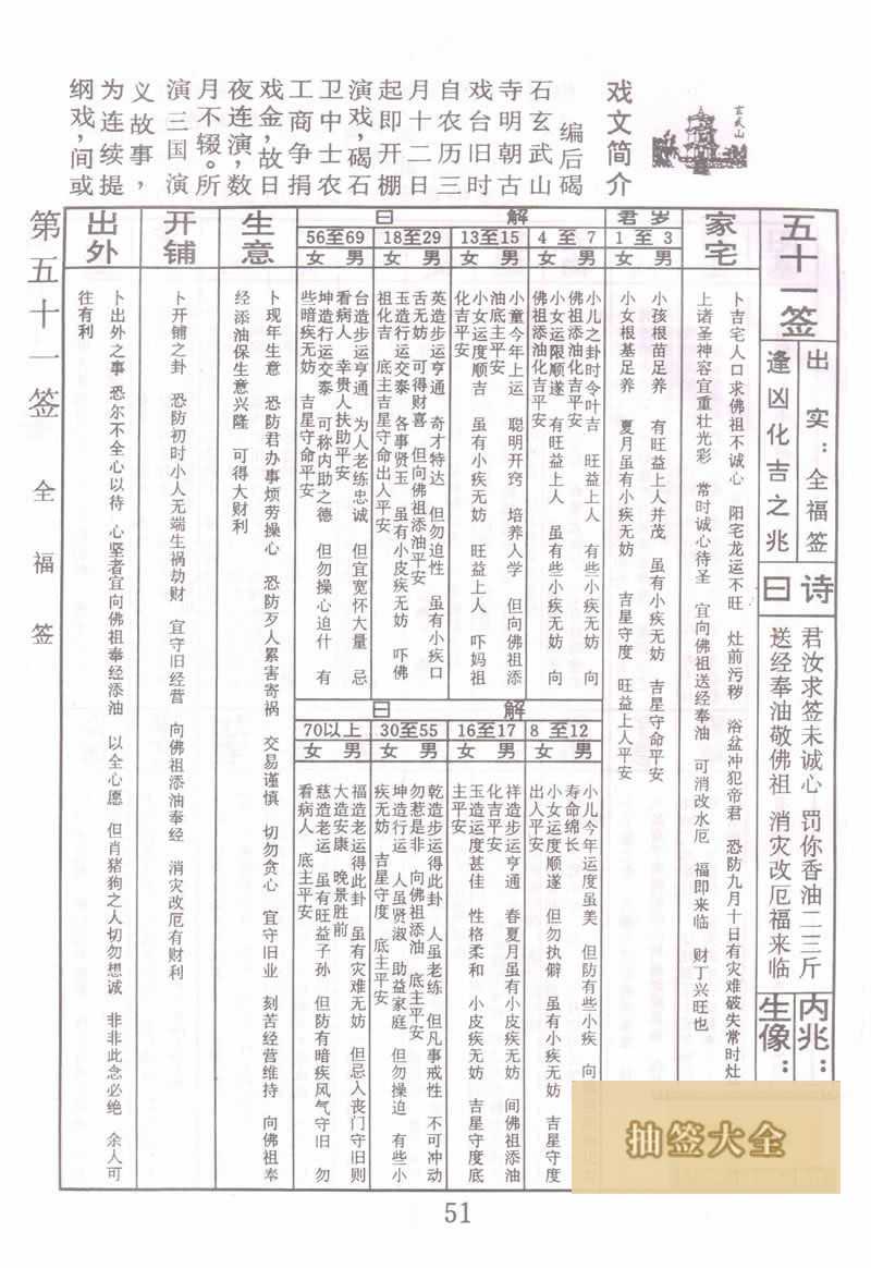 佛祖灵签 第51签:全福签 上上签