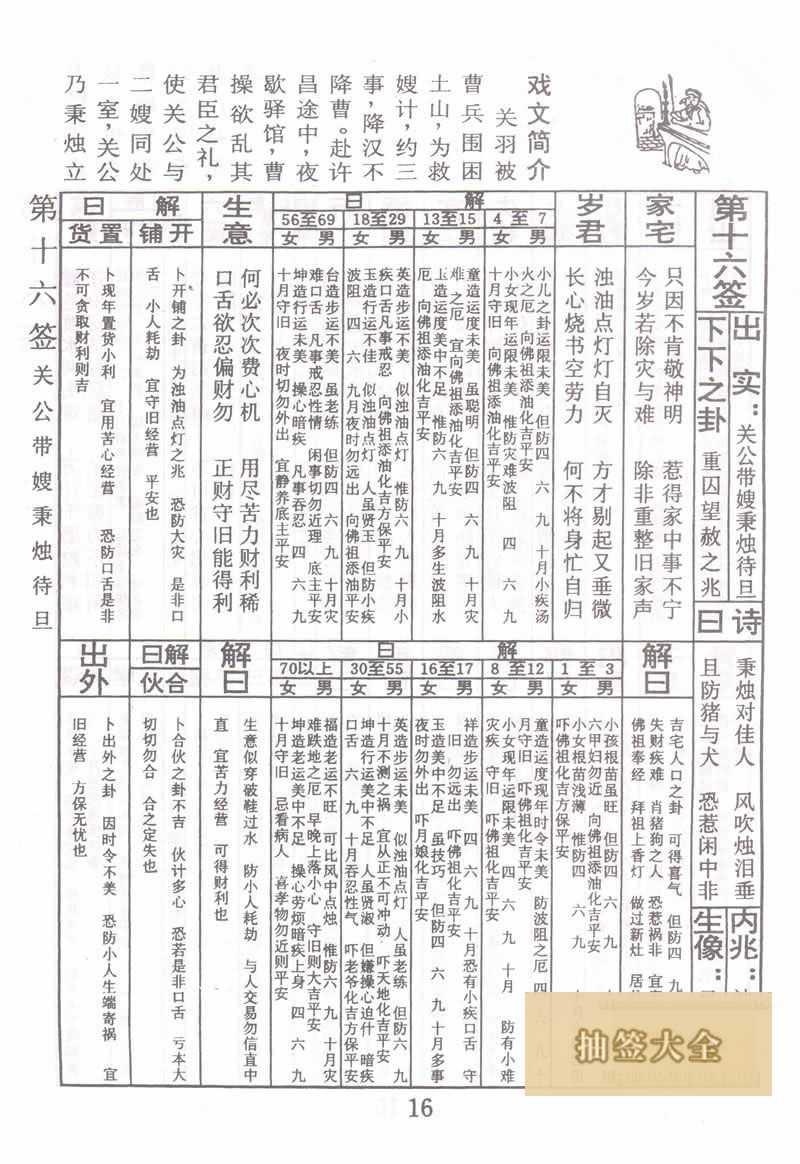佛祖灵签 第16签:关公秉烛待旦 下下签